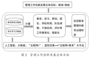 人工智能時代教育創新發展的方向與目標——以基礎軟件開發為驅動