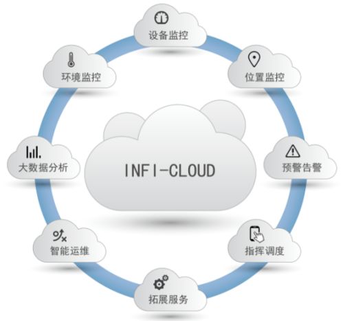 銀帆科技 以人工智能基礎軟件構筑物聯網感知樞紐，開拓行業應用新賽道