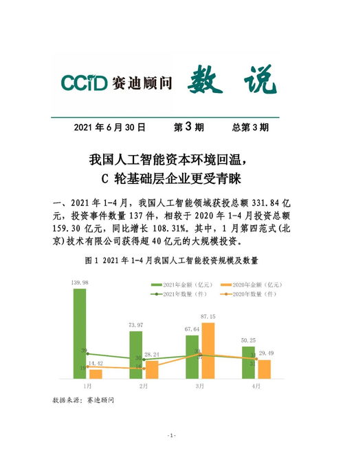 賽迪顧問 我國人工智能資本環境回溫，C輪基礎層企業與基礎軟件開發更受青睞