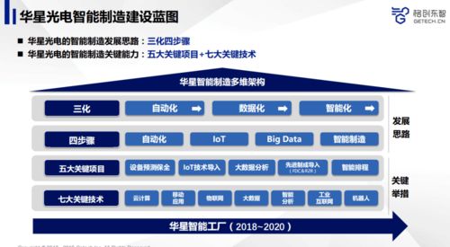 先進(jìn)制造業(yè)與人工智能融合 產(chǎn)品品質(zhì)提升之道