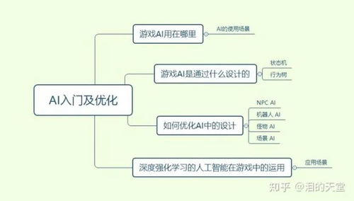 深度強(qiáng)化學(xué)習(xí)與游戲AI 入門(mén)、優(yōu)化與基礎(chǔ)軟件開(kāi)發(fā)指南