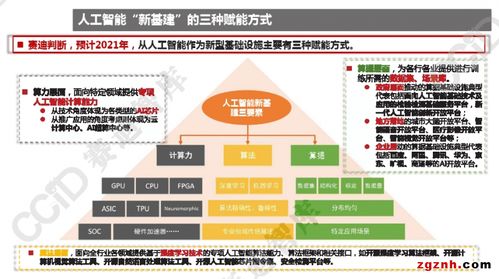 2021年中國(guó)人工智能產(chǎn)業(yè)發(fā)展趨勢(shì) 聚焦基礎(chǔ)軟件開(kāi)發(fā)