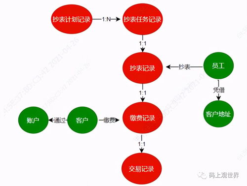 領(lǐng)域驅(qū)動(dòng)設(shè)計(jì)與人工智能基礎(chǔ)軟件開(kāi)發(fā)的融合之道