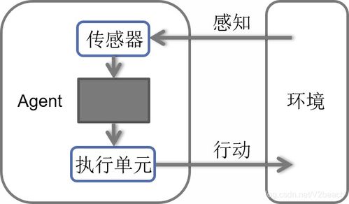 AI算法復(fù)習(xí)精要 人工智能基礎(chǔ)軟件開(kāi)發(fā)核心指南