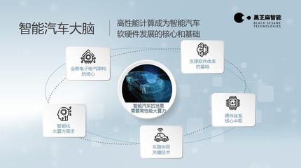 大算力是自動(dòng)駕駛的足夠條件嗎？——從算力與軟件協(xié)同看人工智能基礎(chǔ)開(kāi)發(fā)