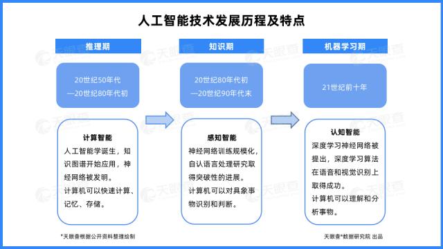 天眼新知 | 產(chǎn)業(yè)洞察 北京云計(jì)算企業(yè)的生態(tài)躍遷——從地理集聚到資本賦能的社會(huì)-技術(shù)互構(gòu)
